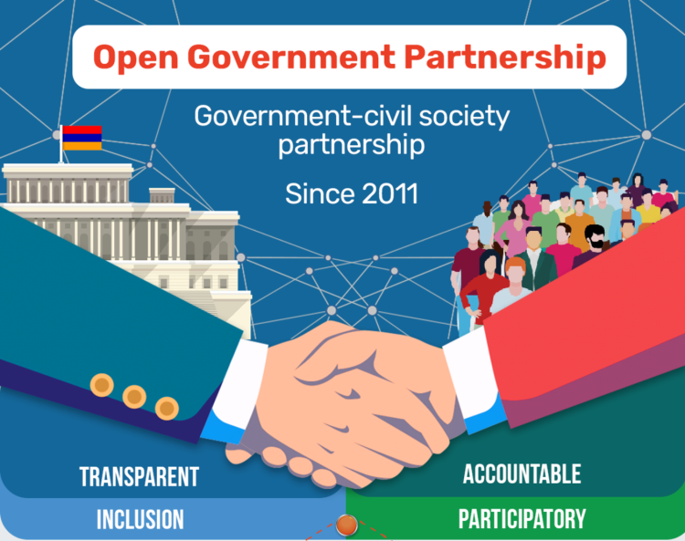 government and civil sociaty shaking hands, with text in the background: OGP Government-civil society partnership since 2011